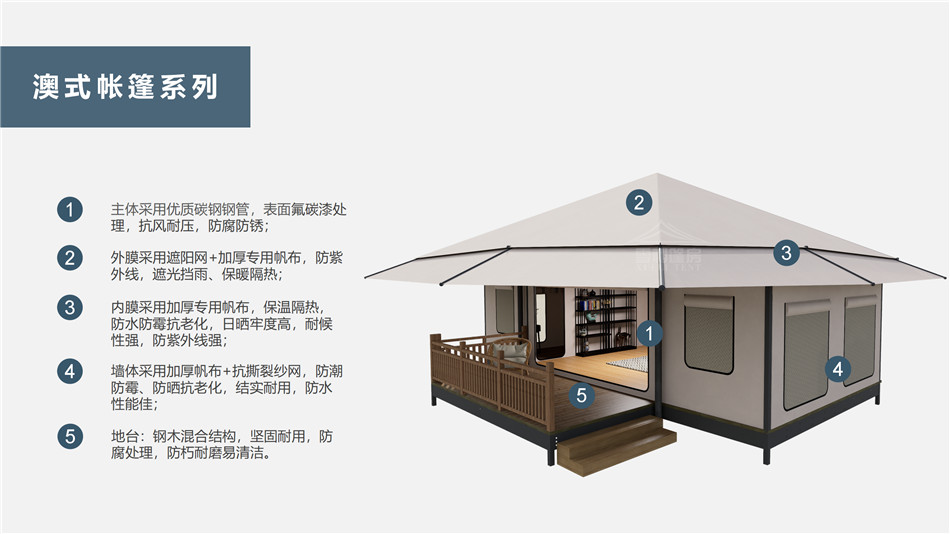 民宿升级转型利器——快速回本的高溢价林西县户外野奢帐篷客房改造方案